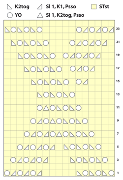 Lace Pattern Schematic